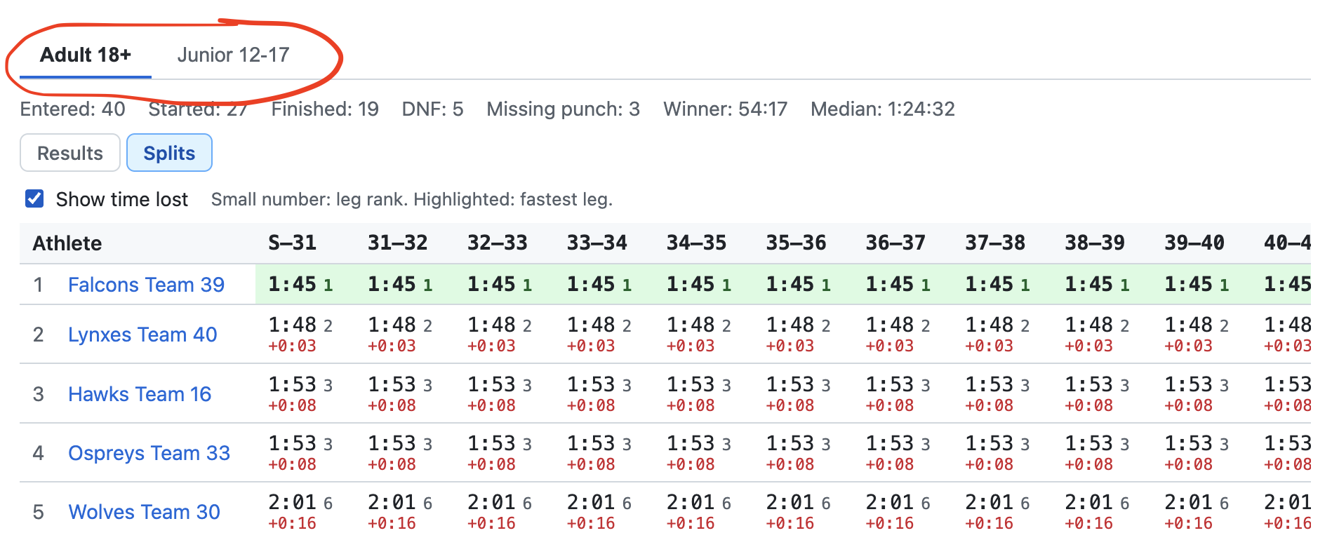 Category tabs, the category summary and the Splits view